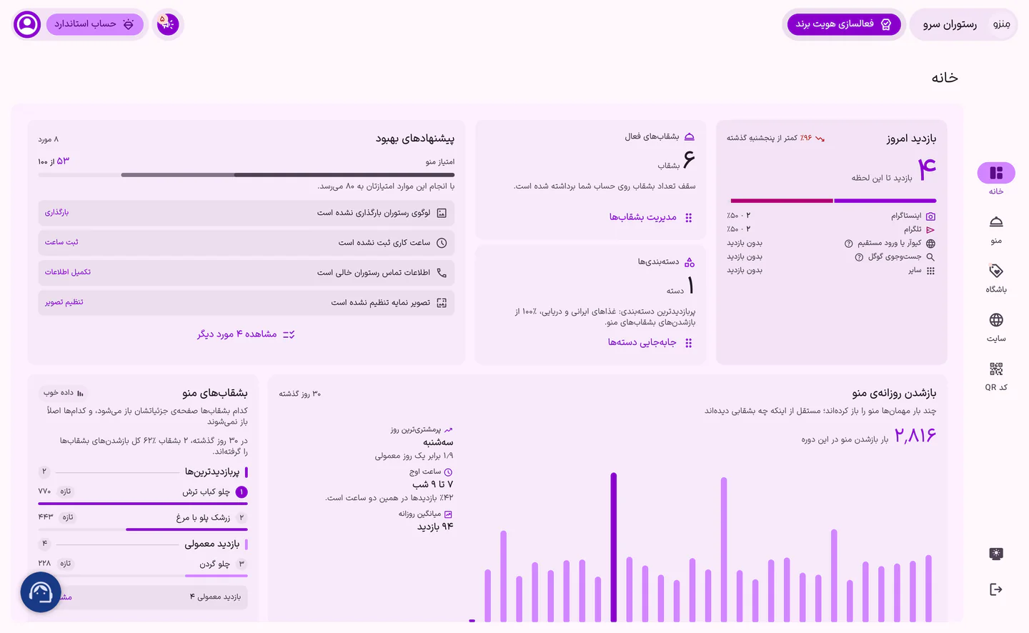 بازدید امروز منو در پنل منزو